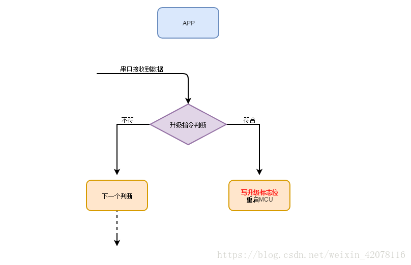 bootloader