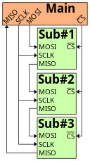 SPI_main_sub_daisychain.svg