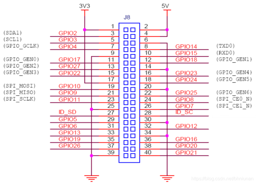 GPIO1