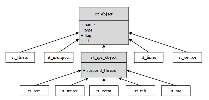 03kernel_object2