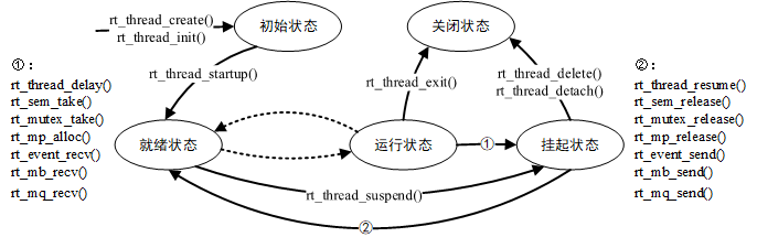 线程状态转换图