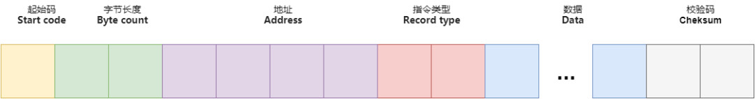 Hex文件格式解析